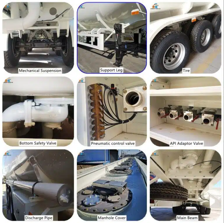Diagrama de piezas de camiones cisterna